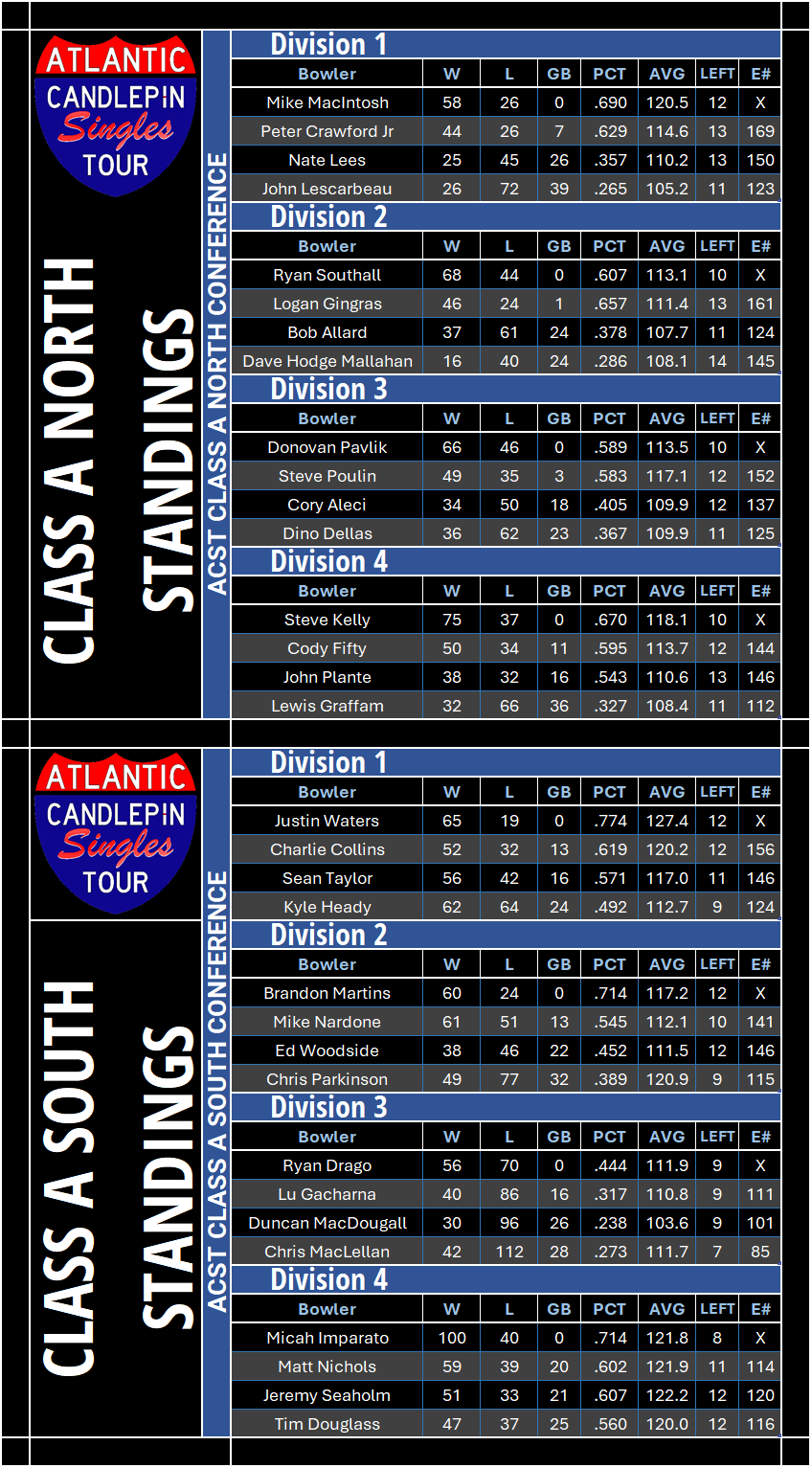 20242025 ACST Standings ACST STATS