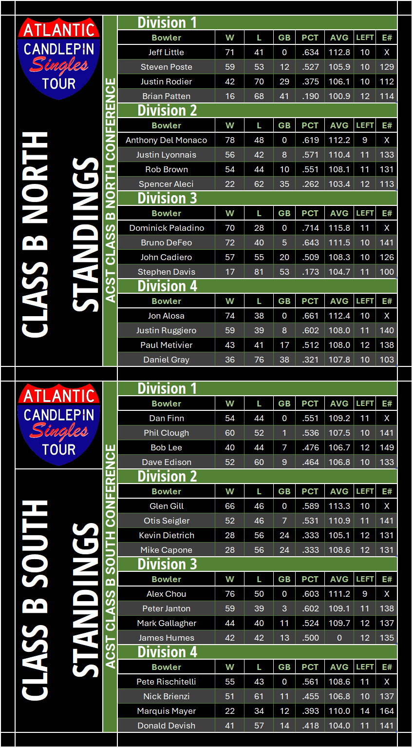 2024-2025 ACST Standings – ACST STATS